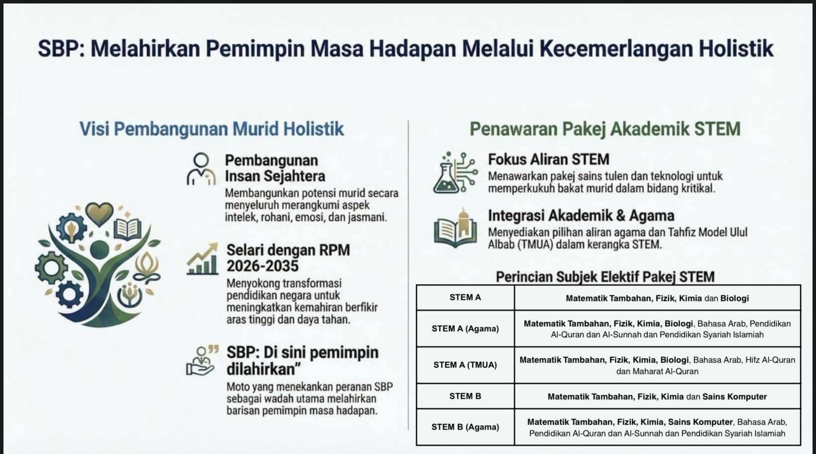 Dokumentasi Kecemerlangan SPM 2025