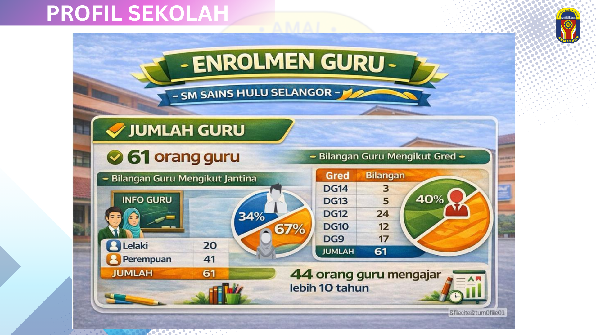 Graf enrolmen guru SEMASHUR